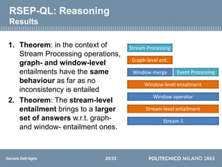 On Unified Stream Reasoning