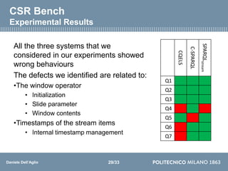 Daniele Dell’Aglio
CSR Bench
Experimental Results
All the three systems that we
considered in our experiments showed
wrong...