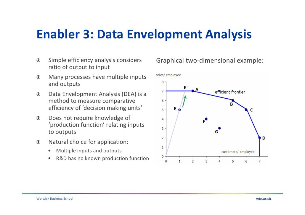 data envelope analysis excel data envelope analysis excel
