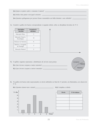 Viva a Matemática! 
3.2. Quais os países onde o consumo é menor? ________________________________________________________ 
3.3. Indica dois países com igual consumo. ____________________________________________________________ 
3.4. Quantos quilogramas por pessoa foram consumidos em Itália durante o ano referido? ___________________ 
4. Constrói o gráfico de barras correspondente à seguinte tabela, sobre as disciplinas favoritas do 5.° Z. 
Disciplina 
favorita 
Frequência 
absoluta 
5. O gráfico seguinte representa a distribuição de árvores num pomar. 
5.1. Que árvores ocupam a maior extensão? __________________________________ 
5.2. Que árvores ocupam a menor extensão? _________________________________ 
Pereiras 
6. No gráfico de barras estão representados os níveis atribuídos no final do 1.° período, em Matemática, aos alunos do 
5.° X. 
6.1. Quantos alunos tem a turma?_________________________ 6.2. Completa a tabela: 
Níveis N.° de alunos 
51 Livro do Professor 
Educação Física 
Educação Visual e 
Tecnológica 
Ciências da Natureza 
História e Geografia 
de Portugal 
5 
10 
8 
3 
Educação Musical 2 
Laranjeiras 
Macieiras 
6 
5 
4 
3 
2 
1 
1 2 3 4 5 Níveis 
Fr. Abs. 
