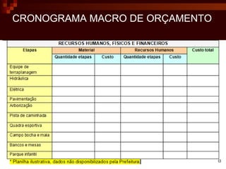 CRONOGRAMA MACRO DE ORÇAMENTO 