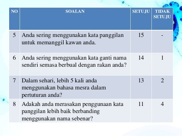 Viva Bahasa Melayu STPM