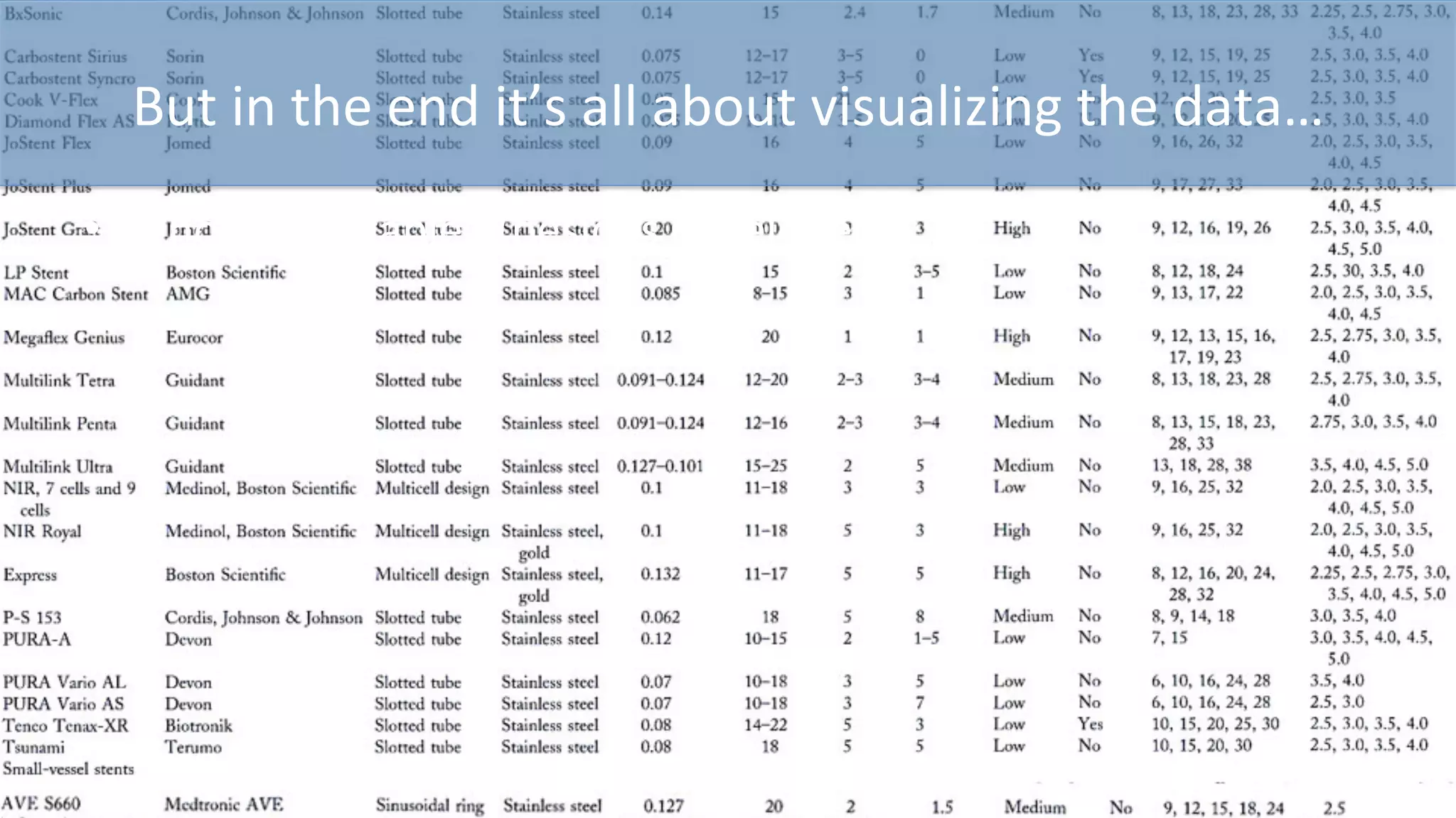 But	
  in	
  the	
  end	
  it’s	
  all	
  about	
  visualizing	
  the	
  data…	
  
•  Who	
  likes	
  a	
  table?	
  (besides	
  developers)	
  
 