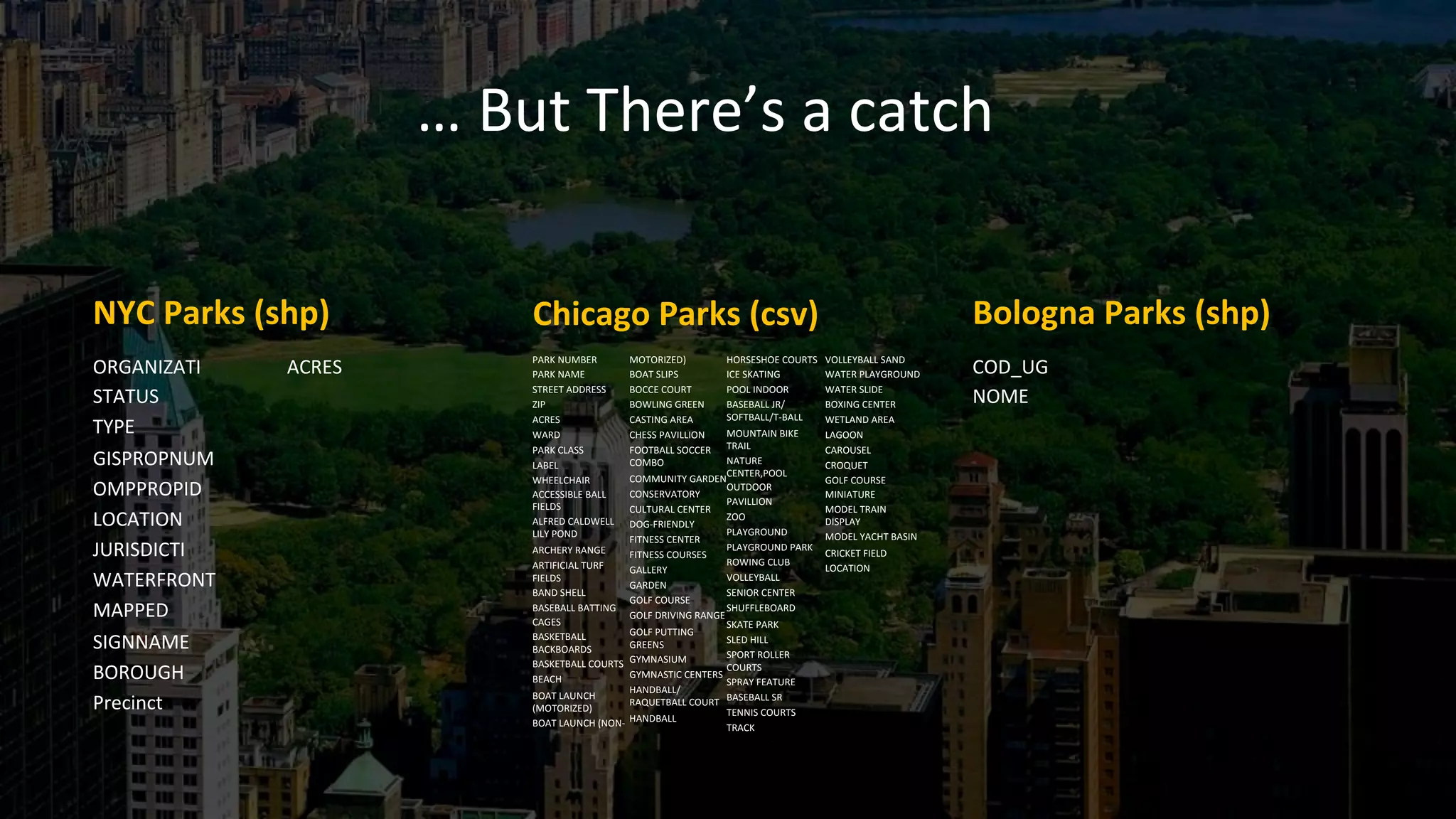 …	
  But	
  There’s	
  a	
  catch	
  
NYC	
  Parks	
  (shp)	
  
ORGANIZATI	
  
STATUS	
  
TYPE	
  
GISPROPNUM	
  
OMPPROPID	
  
LOCATION	
  
JURISDICTI	
  
WATERFRONT	
  
MAPPED	
  
SIGNNAME	
  
BOROUGH	
  
Precinct	
  
ACRES	
  
Chicago	
  Parks	
  (csv)	
  
PARK	
  NUMBER	
  
PARK	
  NAME	
  
STREET	
  ADDRESS	
  
ZIP	
  
ACRES	
  	
  
WARD	
  
PARK	
  CLASS	
  
LABEL	
  
WHEELCHAIR	
  
ACCESSIBLE	
  BALL	
  
FIELDS	
  
ALFRED	
  CALDWELL	
  
LILY	
  POND	
  
ARCHERY	
  RANGE	
  
ARTIFICIAL	
  TURF	
  
FIELDS	
  
BAND	
  SHELL	
  
BASEBALL	
  BATTING	
  
CAGES	
  
BASKETBALL	
  
BACKBOARDS	
  
BASKETBALL	
  COURTS	
  
BEACH	
  
BOAT	
  LAUNCH	
  
(MOTORIZED)	
  
BOAT	
  LAUNCH	
  (NON-­‐
MOTORIZED)	
  
BOAT	
  SLIPS	
  
BOCCE	
  COURT	
  
BOWLING	
  GREEN	
  
CASTING	
  AREA	
  
CHESS	
  PAVILLION	
  
FOOTBALL	
  SOCCER	
  
COMBO	
  
COMMUNITY	
  GARDEN	
  
CONSERVATORY	
  
CULTURAL	
  CENTER	
  
DOG-­‐FRIENDLY	
  
FITNESS	
  CENTER	
  
FITNESS	
  COURSES	
  
GALLERY	
  
GARDEN	
  
GOLF	
  COURSE	
  
GOLF	
  DRIVING	
  RANGE	
  
GOLF	
  PUTTING	
  
GREENS	
  
GYMNASIUM	
  
GYMNASTIC	
  CENTERS	
  
HANDBALL/
RAQUETBALL	
  COURT	
  
HANDBALL	
  
HORSESHOE	
  COURTS	
  
ICE	
  SKATING	
  
POOL	
  INDOOR	
  
BASEBALL	
  JR/
SOFTBALL/T-­‐BALL	
  
MOUNTAIN	
  BIKE	
  
TRAIL	
  
NATURE	
  
CENTER,POOL	
  
OUTDOOR	
  
PAVILLION	
  
ZOO	
  
PLAYGROUND	
  
PLAYGROUND	
  PARK	
  
ROWING	
  CLUB	
  
VOLLEYBALL	
  
SENIOR	
  CENTER	
  
SHUFFLEBOARD	
  
SKATE	
  PARK	
  
SLED	
  HILL	
  
SPORT	
  ROLLER	
  
COURTS	
  
SPRAY	
  FEATURE	
  
BASEBALL	
  SR	
  
TENNIS	
  COURTS	
  
TRACK	
  
VOLLEYBALL	
  SAND	
  
WATER	
  PLAYGROUND	
  
WATER	
  SLIDE	
  
BOXING	
  CENTER	
  
WETLAND	
  AREA	
  
LAGOON	
  
CAROUSEL	
  
CROQUET	
  
GOLF	
  COURSE	
  
MINIATURE	
  
MODEL	
  TRAIN	
  
DISPLAY	
  
MODEL	
  YACHT	
  BASIN	
  
CRICKET	
  FIELD	
  
LOCATION	
  	
  
Bologna	
  Parks	
  (shp)	
  
COD_UG	
  	
  
NOME	
  	
  
 