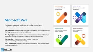 Microsoft Viva
Viva Insights | Give employees, managers and leaders data-driven insights
that help everyone work smarter and thrive.​
Viva Topics | Organize content and expertise across systems and teams to
deliver just-in-time knowledge in the apps people use every day
Viva Learning | Discover, share, and engage in learning
to grow personally and professionally
Viva Connections | Shape culture, foster connections, and modernize the
employee experience
Empower people and teams to be their best
Microsoft Viva Learning
Make learning a natural
part of your day.
Microsoft Viva Connections
Stay engaged and
informed.
Microsoft Viva Insights
Balance productivity
and wellbeing.
Microsoft Viva Topics
Connect to knowledge
and experts.
 