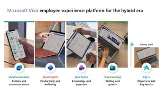 Microsoft Viva
Viva Insights | Give employees, managers and leaders data-driven insights
that help everyone work smarter and thrive.​
Viva Topics | Organize content and expertise across systems and teams to
deliver just-in-time knowledge in the apps people use every day
Viva Learning | Discover, share, and engage in learning
to grow personally and professionally
Viva Connections | Shape culture, foster connections, and modernize the
employee experience
Empower people and teams to be their best
Microsoft Viva Learning
Make learning a natural
part of your day.
Microsoft Viva Connections
Stay engaged and
informed.
Microsoft Viva Insights
Balance productivity
and wellbeing.
Microsoft Viva Topics
Connect to knowledge
and experts.
 