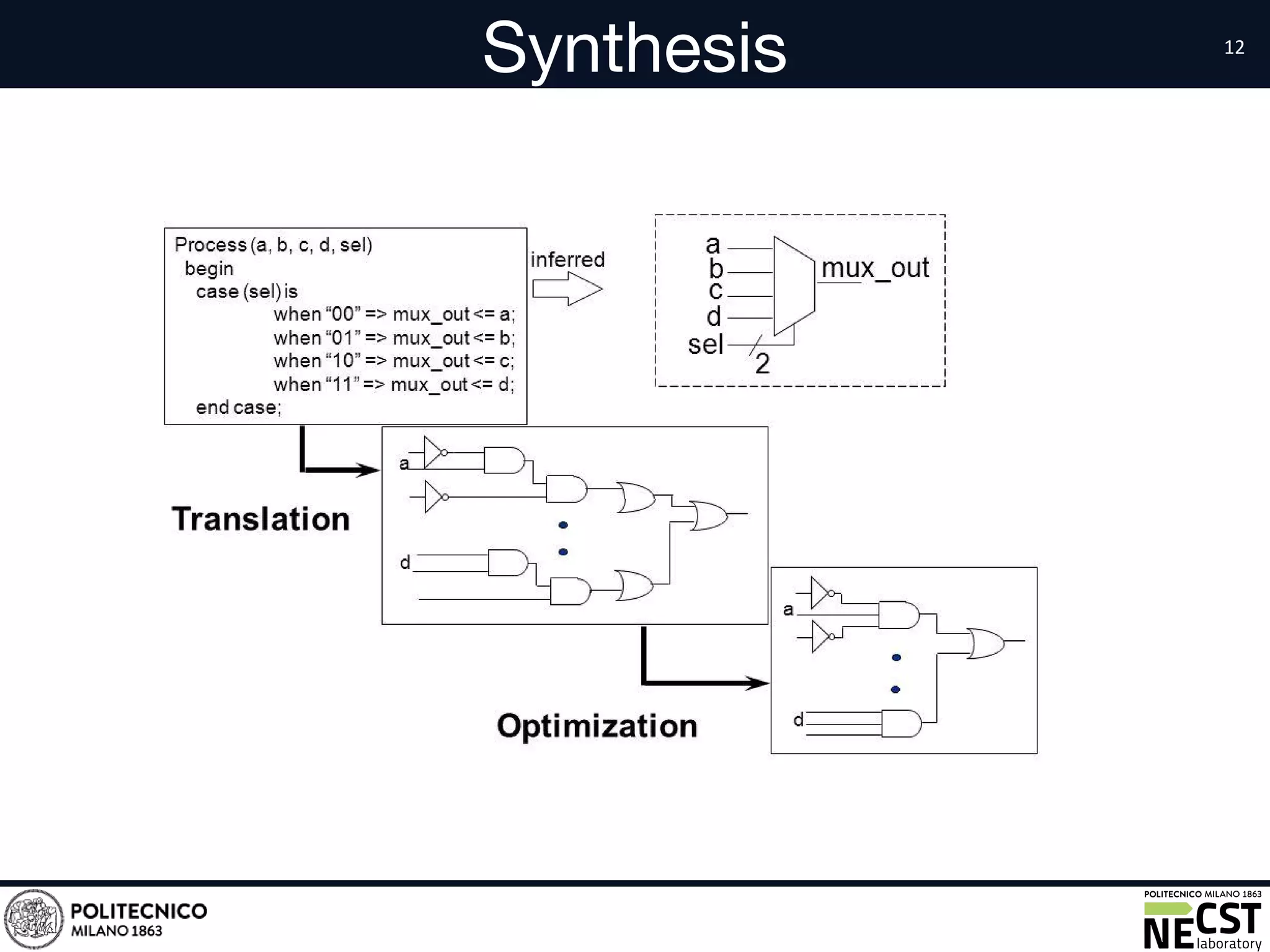 Synthesis
 