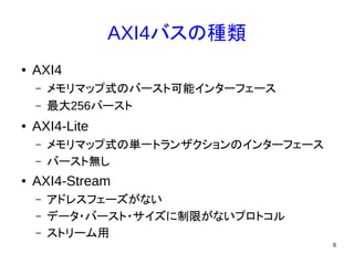 Vivado hls勉強会3（axi4 lite slave） | PDF
