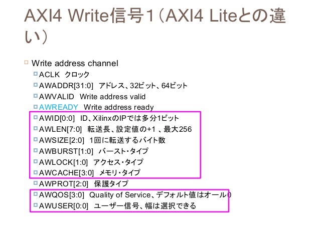 Vivado Hls勉強会4 Axi4 Master