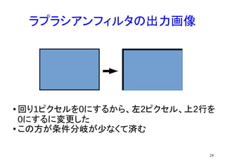 24
ラプラシアンフィルタの出力画像
● 回り1ピクセルを0にするから、左2ピクセル、上2行を
0にするに変更した
● この方が条件分岐が少なくて済む
 