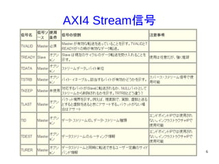 6
AXI4 Stream信号
 