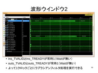 60
波形ウインドウ2
● ins_TVALIDとins_TREADYが常時1（Waitが無い）
● outs_TVALIDとouts_TREADYが常時1（Waitが無い）
● よって1クロックごとにラプラシアンフィルタ処理を実行できる
 