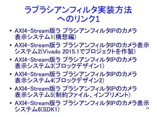 69
ラプラシアンフィルタ実装方法
へのリンク1
● AXI4-Stream版ラ プラシアンフィルタIPのカメラ
表示システム1(構想編)
● AXI4-Stream版ラ プラシアンフィルタIPのカメラ表示
システム2(Vivado 2015.1でプロジェクトを作製)
●
AXI4-Stream版ラ プラシアンフィルタIPのカメラ
表示システム3(ブロックデザイン1)
● AXI4-Stream版ラ プラシアンフィルタIPのカメラ
表示システム4(ブロックデザイン2)
● AXI4-Stream版ラ プラシアンフィルタIPのカメラ
表示システム5(制約ファイル、インプリメント)
● AXI4-Stream版ラ プラシアンフィルタIPのカメラ表示
システム6(SDK1)
 