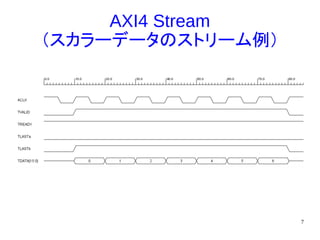7
AXI4 Stream
（スカラーデータのストリーム例）
 
