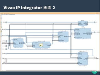 11
Vivao IP Integrator 画面 2
 