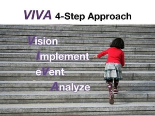 VIVA 4-Step Approach
 