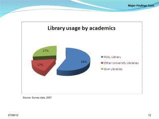 Source: Survey data, 2007




07/08/12                               12
 