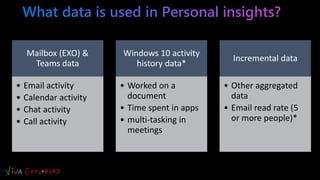 Mailbox (EXO) &
Teams data
• Email activity
• Calendar activity
• Chat activity
• Call activity
Windows 10 activity
history data*
• Worked on a
document
• Time spent in apps
• multi-tasking in
meetings
Incremental data
• Other aggregated
data
• Email read rate (5
or more people)*
 