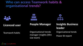 Licenced user
Teamwork habits
People Manager
Organisational trends
manager insights (Min
size team)
Insights Business
leader
Organisational tends
Power BI report
 