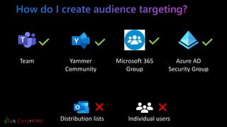 Team Yammer
Community
Microsoft 365
Group
Azure AD
Security Group
Distribution lists Individual users
 