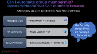 • Department = Marketing
Marketing Team
• Usage Location = UK
UK Community
• Extension Attribute1 = Permanent
Sg-All-Permanent
Automatically add Users based on their Azure AD user attributes
Use Security
groups if you
do not need
collaboration
 