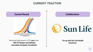 CURRENT TRACTION
Collaborators
Tie-up with Sun Life Health
Insurance
Received total grants of 37 Lacs from
SIIC IIT Kanpur and Chitkara
Innovation Incubator Foundation
Current Round
 