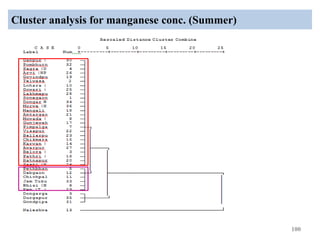 Cluster analysis for manganese conc. (Summer)
100
 