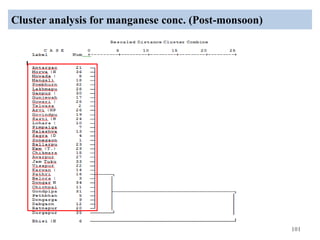 Cluster analysis for manganese conc. (Post-monsoon)
101
 