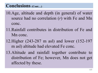 Conclusions (Cont…)
10.Age, altitude and depth (in general) of water
source had no correlation (r) with Fe and Mn
conc.
11.Rainfall contributes in distribution of Fe and
Mn conc.
12.Higher (243-287 m asl) and lower (152-197
m asl) altitude had elevated Fe conc.
13.Altitude and rainfall together contribute to
distribution of Fe; however, Mn does not get
affected by these.
115
 