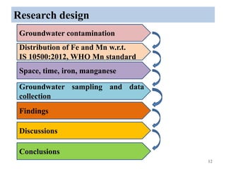 Research design
12
Groundwater contamination
Distribution of Fe and Mn w.r.t.
IS 10500:2012, WHO Mn standard
Space, time, iron, manganese
Groundwater sampling and data
collection
Findings
Discussions
Conclusions
 