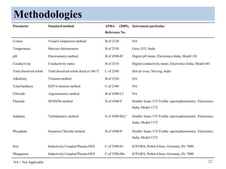 Methodologies
22
Parameter Standard method APHA (2005),
Reference No.
Instrument particular
Colour Visual Comparison method B of 2120 NA
Temperature Mercury thermometer B of 2550 Gera, GTI, India
pH Electrometric method B of 4500-H+ Digital pH meter, Electronics India, Model 101
Conductivity Conductivity meter B of 2510 Digital conductivity meter, Electronics India, Model 601
Total dissolved solids Total dissolved solids dried at 180 oC C of 2540 Hot air oven, Navyug, India
Alkalinity Titration method B of 2320 NA
Total hardness EDTA titration method C of 2340 NA
Chloride Argentometric method B of 4500-Cl- NA
Fluoride SPANDS method D of 4500-F- Double beam UV/Visible spectrophotometer, Electronics
India, Model 1372
Sulphate Turbidimetric method E of 4500-SO4
2- Double beam UV/Visible spectrophotometer, Electronics
India, Model 1372
Phosphate Stannous Chloride method D of 4500-P Double beam UV/Visible spectrophotometer, Electronics
India, Model 1372
Iron Inductively Coupled Plasma-OES C of 3500-Fe ICP-OES, Perkin Elmer, Germany, Dv 7000
Manganese Inductively Coupled Plasma-OES C of 3500-Mn ICP-OES, Perkin Elmer, Germany, Dv 7000
NA = Not Applicable
 