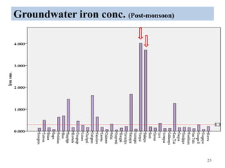 Groundwater iron conc. (Post-monsoon)
25
 