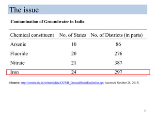 The issue
5
Chemical constituent No. of States No. of Districts (in parts)
Arsenic 10 86
Fluoride 20 276
Nitrate 21 387
Iron 24 297
(Source: http://wrmin.nic.in/writereddata/CGWB_GroundWaterDepletion.ppt, Accessed October 28, 2015)
Contamination of Groundwater in India
 