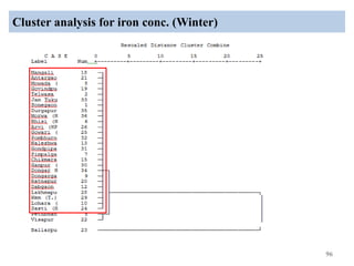 Cluster analysis for iron conc. (Winter)
96
 