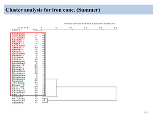 Cluster analysis for iron conc. (Summer)
97
 