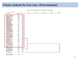 Cluster analysis for iron conc. (Post-monsoon)
98
 