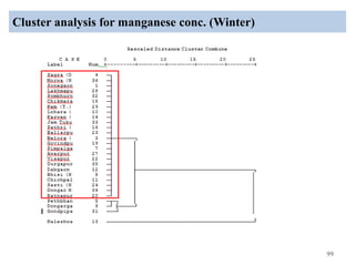 Cluster analysis for manganese conc. (Winter)
99
 