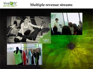 Extra Income:
Personal Training
Exercise Clothes
Personal Nutritionist
Nutrition supplements
Courses
Multiple revenue streams
 