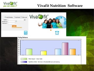 Vivafit Nutrition Software
 