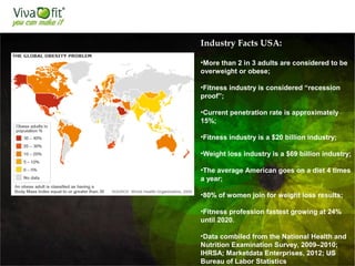 49
Industry Facts USA:
•More than 2 in 3 adults are considered to be
overweight or obese;
•Fitness industry is considered “recession
proof”;
•Current penetration rate is approximately
15%;
•Fitness industry is a $20 billion industry;
•Weight loss industry is a $69 billion industry;
•The average American goes on a diet 4 times
a year;
•80% of women join for weight loss results;
•Fitness profession fastest growing at 24%
until 2020.
•Data combiled from the National Health and
Nutrition Examination Survey, 2009–2010;
IHRSA; Marketdata Enterprises, 2012; US
Bureau of Labor Statistics
 