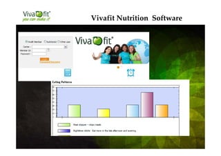 Vivafit Nutrition Software
 