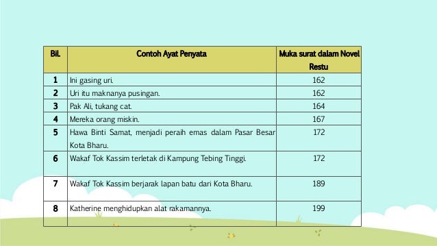 Kajian Jenis ayat dalam Novel Restu
