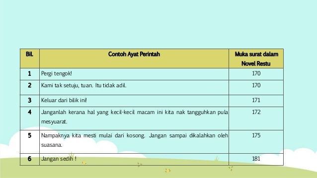 renungan kejadian 12 ayat 1 sampai 9 Kajian Jenis ayat dalam Novel Restu