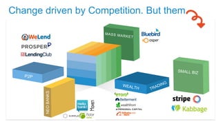 Change driven by Competition. But them. 
P2P 
NEO BANKS 
MASS MARKET 
WEALTH 
SMALL BIZ 
 