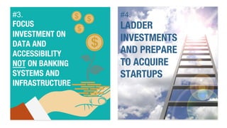 #3. 
FOCUS 
INVESTMENT ON 
DATA AND 
ACCESSIBILITY 
NOT ON BANKING 
SYSTEMS AND 
INFRASTRUCTURE 
#4. 
LADDER 
INVESTMENTS 
AND PREPARE 
TO ACQUIRE 
STARTUPS 
 
