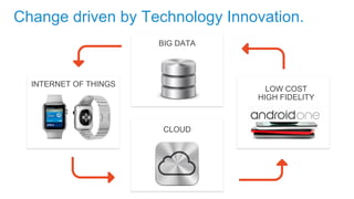 Change driven by Technology Innovation. 
BIG DATA 
CLOUD 
LOW COST 
HIGH FIDELITY 
INTERNET OF THINGS 
 