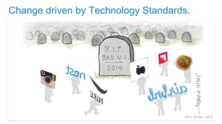 Change driven by Technology Standards. 
WSJ: 25 Dec, 2012 
 
