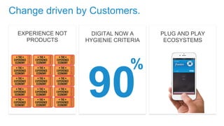 EXPERIENCE NOT 
PRODUCTS 
PLUG AND PLAY 
ECOSYSTEMS 
Change driven by Customers. 
DIGITAL NOW A 
HYGIENIE CRITERIA 
90 % 
 