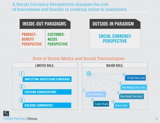 A Social Currency Perspective changes the role
of businesses and brands in creating value to customers


    INSIDE-OUT PA...