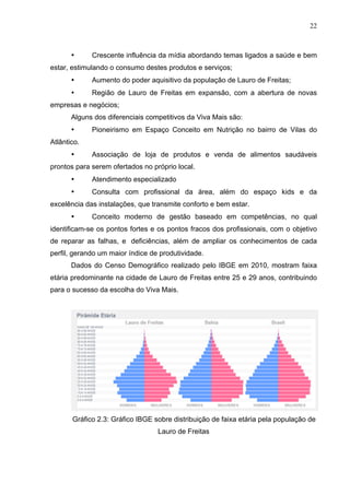 22
• Crescente influência da mídia abordando temas ligados a saúde e bem
estar, estimulando o consumo destes produtos e serviços;
• Aumento do poder aquisitivo da população de Lauro de Freitas;
• Região de Lauro de Freitas em expansão, com a abertura de novas
empresas e negócios;
Alguns dos diferenciais competitivos da Viva Mais são:
• Pioneirismo em Espaço Conceito em Nutrição no bairro de Vilas do
Atlântico.
• Associação de loja de produtos e venda de alimentos saudáveis
prontos para serem ofertados no próprio local.
• Atendimento especializado
• Consulta com profissional da área, além do espaço kids e da
excelência das instalações, que transmite conforto e bem estar.
• Conceito moderno de gestão baseado em competências, no qual
identificam-se os pontos fortes e os pontos fracos dos profissionais, com o objetivo
de reparar as falhas, e deficiências, além de ampliar os conhecimentos de cada
perfil, gerando um maior índice de produtividade.
Dados do Censo Demográfico realizado pelo IBGE em 2010, mostram faixa
etária predominante na cidade de Lauro de Freitas entre 25 e 29 anos, contribuindo
para o sucesso da escolha do Viva Mais.
Gráfico 2.3: Gráfico IBGE sobre distribuição de faixa etária pela população de
Lauro de Freitas
 